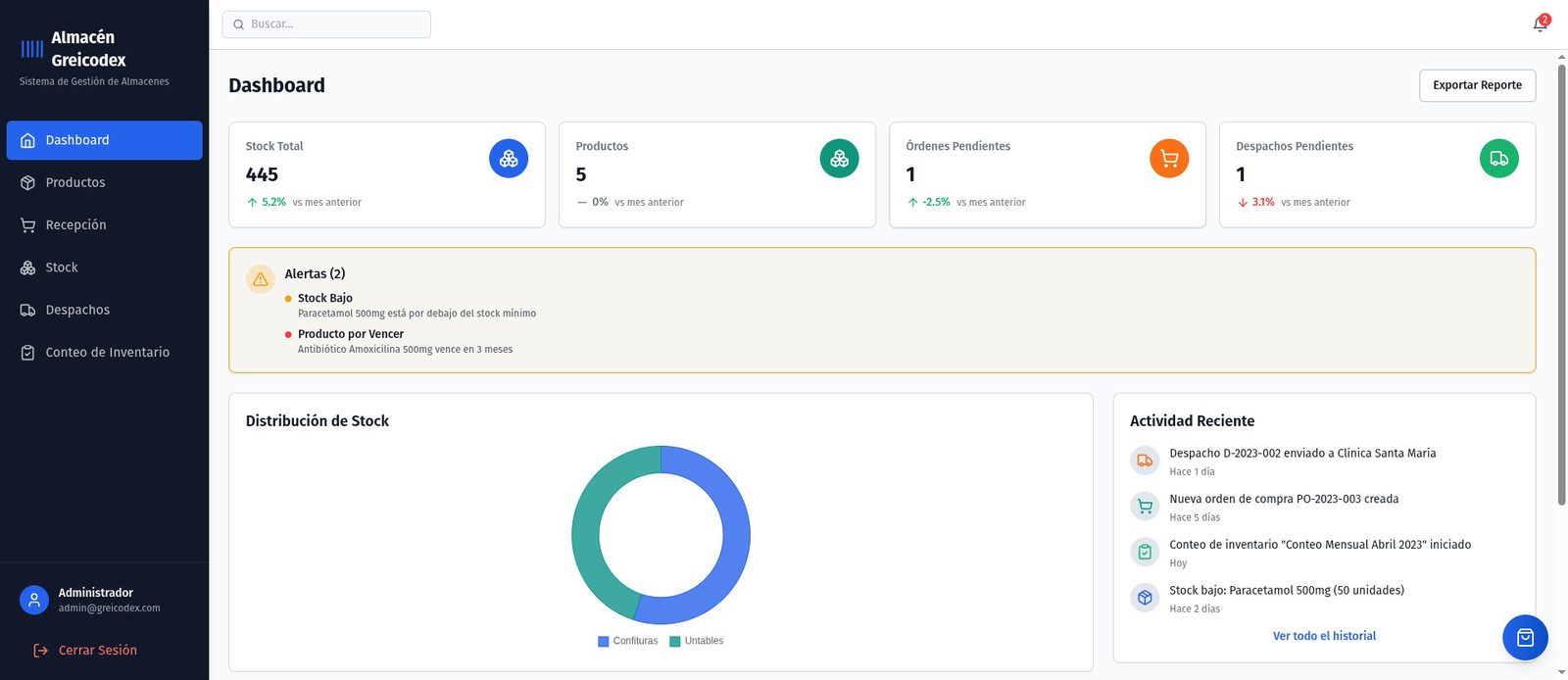 Dashboard de Kontext Almacén con métricas de stock y alertas