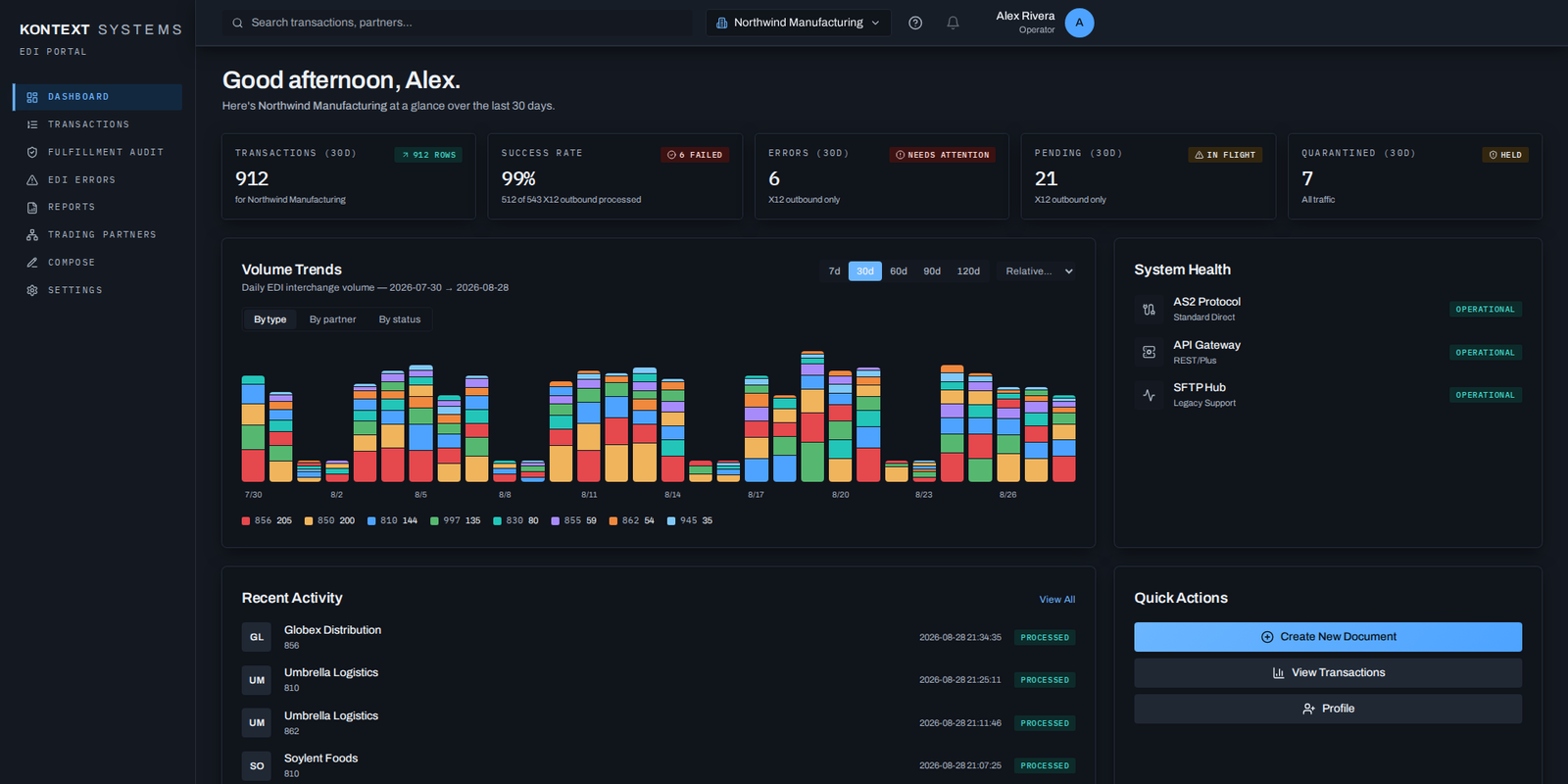 Dashboard en tiempo real